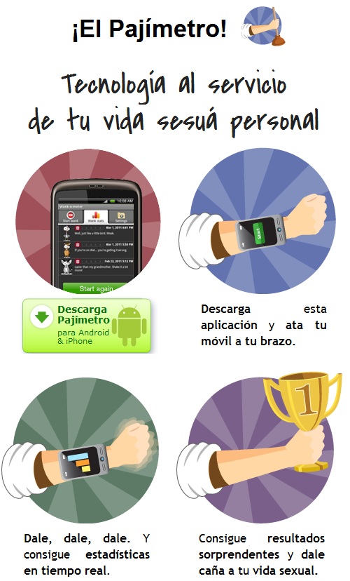 Pajímetro: analiza tu rendimiento masturbatorio