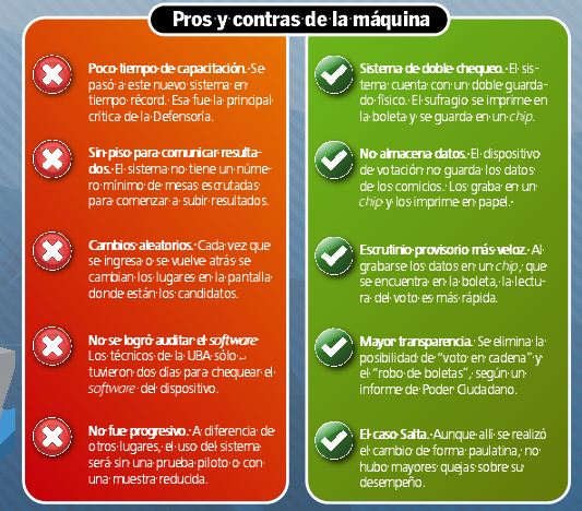 BUE: así votan los porteños
