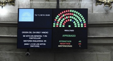 Senadores aprobó el Presupuesto 2019 que plantea un ajuste de más de $ 400.000