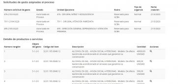 Casi un 70 por ciento más que el PAMI: Larreta compró alcohol en gel a $1750 el litro